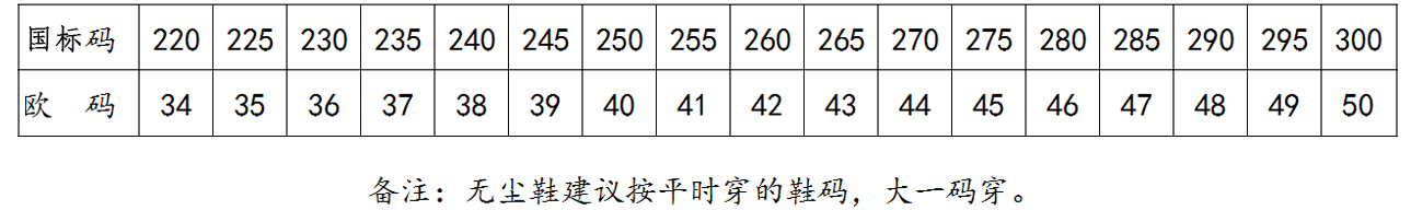 防靜電無塵鞋尺碼對照表